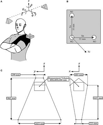 An Inexpensive 6D Motion Tracking System for Posturography